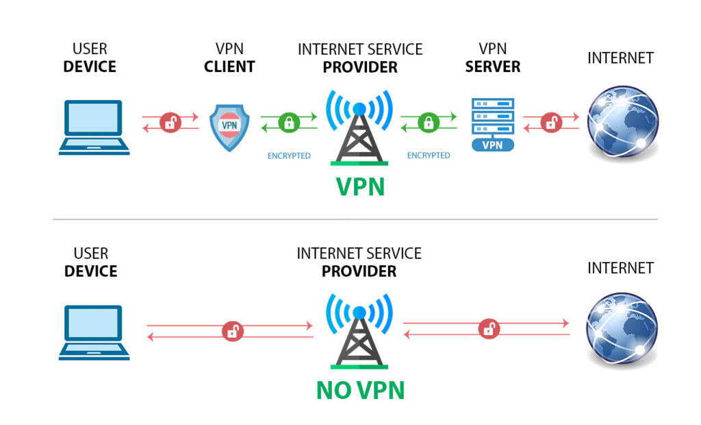 Cara kerja vpn